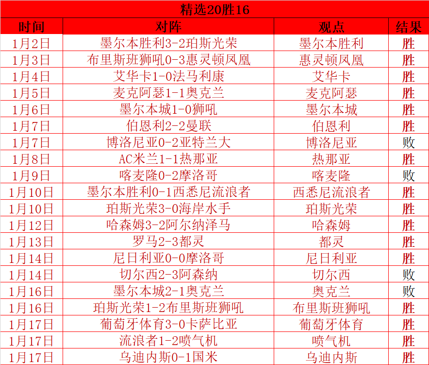 纽卡斯尔,分钟内连进,逆袭诺丁汉,千亿体育官网,千亿体育平台,千亿体育链接,千亿体育官方