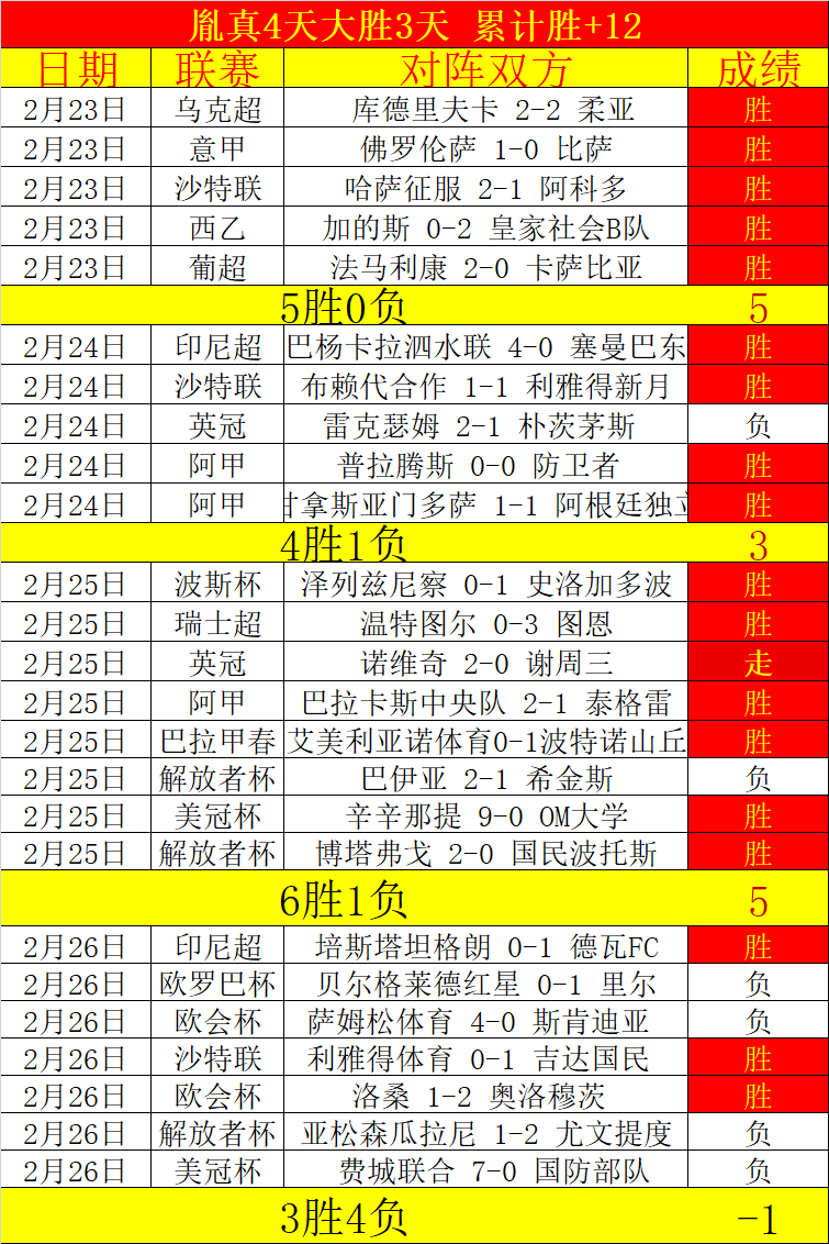曼联大乐透,期号专家推,质合分析套,千亿体育官网,千亿体育平台,千亿体育链接,千亿体育官方