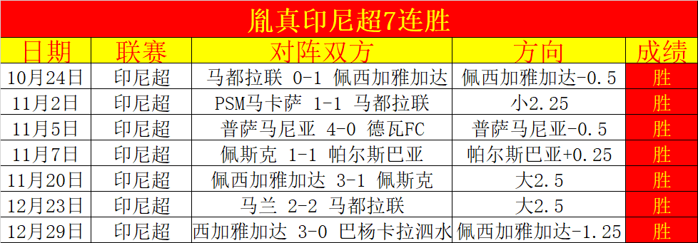 無梅西也能,邁阿密國際,續創佳績,千亿体育官网,千亿体育平台,千亿体育链接,千亿体育官方
