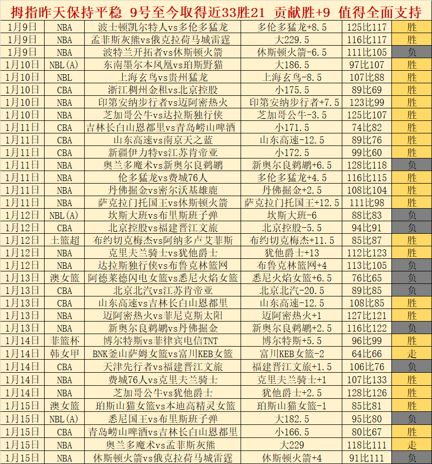 奇才败北,阿德巴约砍,篮板,千亿体育官网,千亿体育平台,千亿体育链接,千亿体育官方