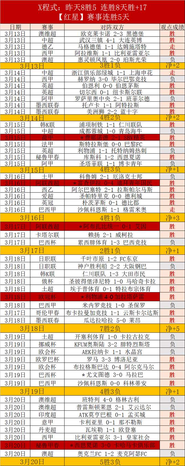 德保罗谈阿,尔瓦雷斯二,次触球少有,千亿体育官网,千亿体育平台,千亿体育链接,千亿体育官方