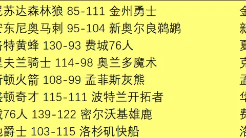威尔斯得分13+3板，赵继伟9分8断助威，弗格16分，奥利弗11分8板，辽宁队10分领跑